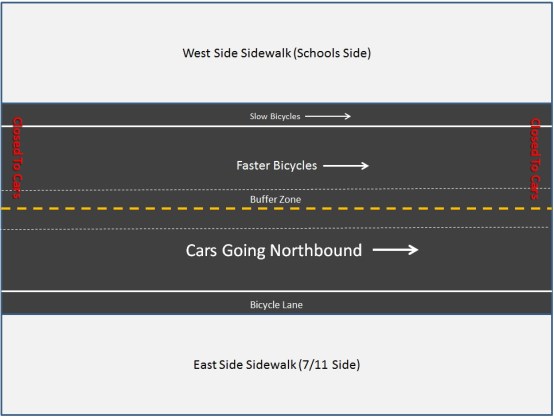 Block Bubb for bikes