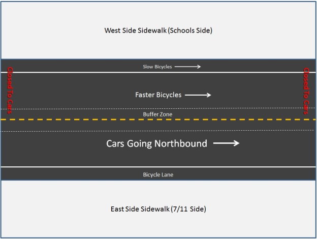 Block Bubb for bikes