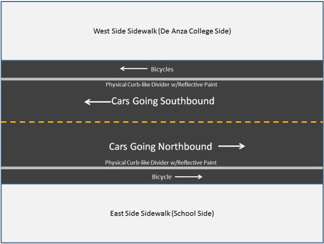 Physical Seperators on McClellan for bikes